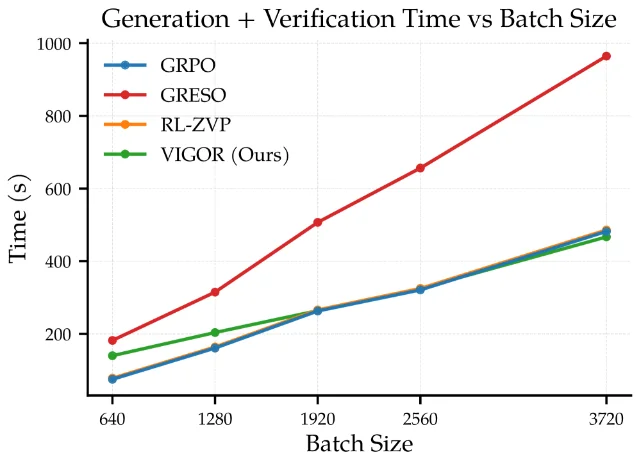 VIGOR 的方差筛选和预算重分配示意