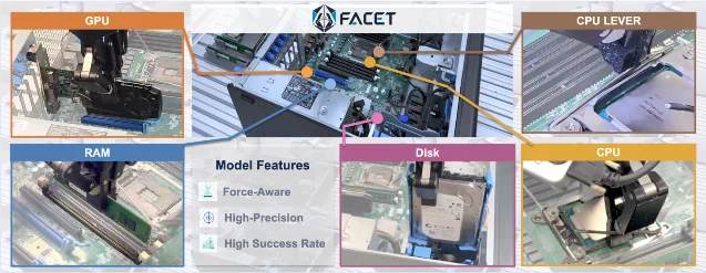 Facet-0 精密装配示意