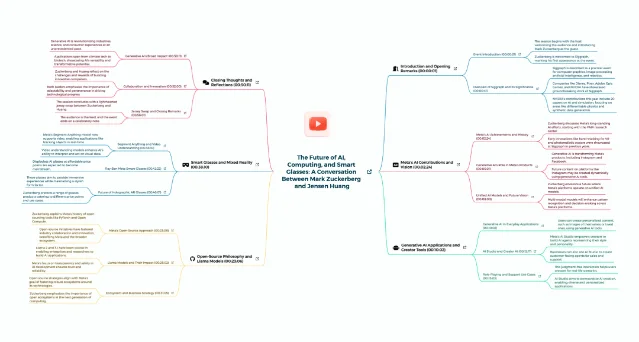 Mapify 思维导图界面