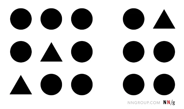 Whitespace separates dot clusters into two distinct groups, overriding shape differences