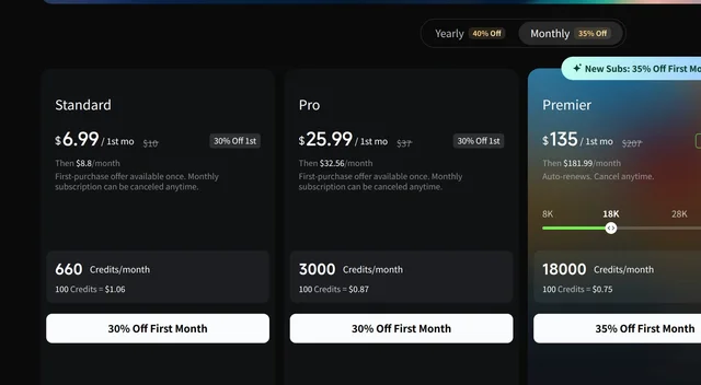 Four Kling AI plan cards, each showing a first-month price struck through the list price, the renewal price beneath it, the monthly credits, and a price per 100 credits figure