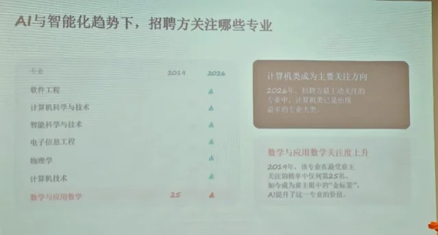 BOSS 直聘 2026 年 9 月 17 日深圳开放日现场幻灯片：招聘方关注的专业变化