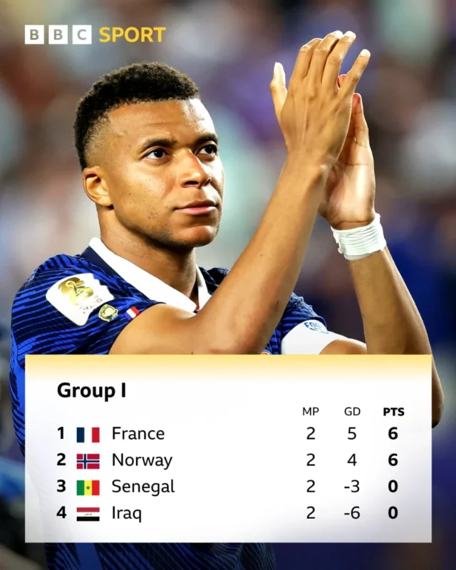 Group I standings after France and Norway wins