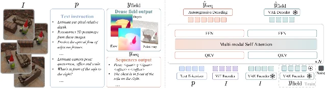 图十四:SPARGen 的统一输出路径
