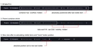 Tabs 自适应三步流程:全部可见 → 空间收窄时溢出项消失 → 「More」按钮收纳折叠项