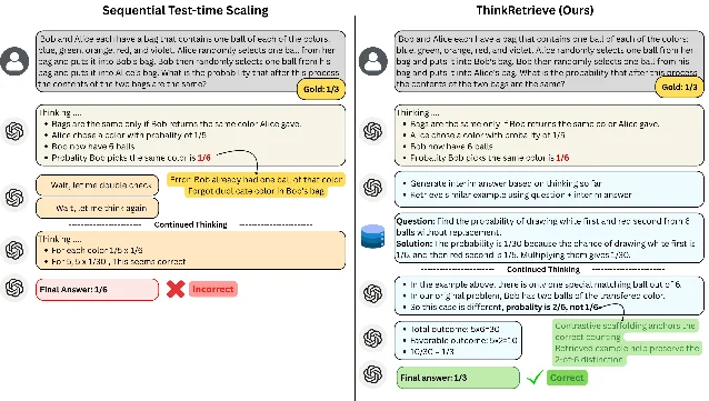 ThinkRetrieve 的定性纠错案例
