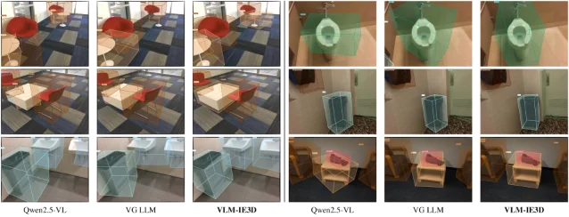VLM-IE3D 的补充 3D detection 对比