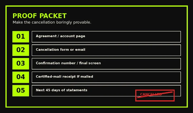 Gym cancellation proof packet checklist