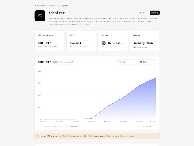 TrustMRR 的 Adspirer 核验页：上方四张卡片分别是累计收入 $183,917、MRR $54,684 与 742 个活跃订阅、创始人、成立时间；中间的收入曲线从 2025 年 11 月延伸到 2026 年 6 月；曲线下方是一条橙色警告条