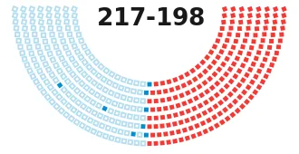 PROTECT Kids Act Roll #184 众议院席位图,217-198 通过