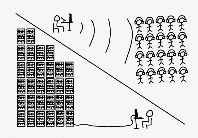 Diagram contrasting human and AI scale