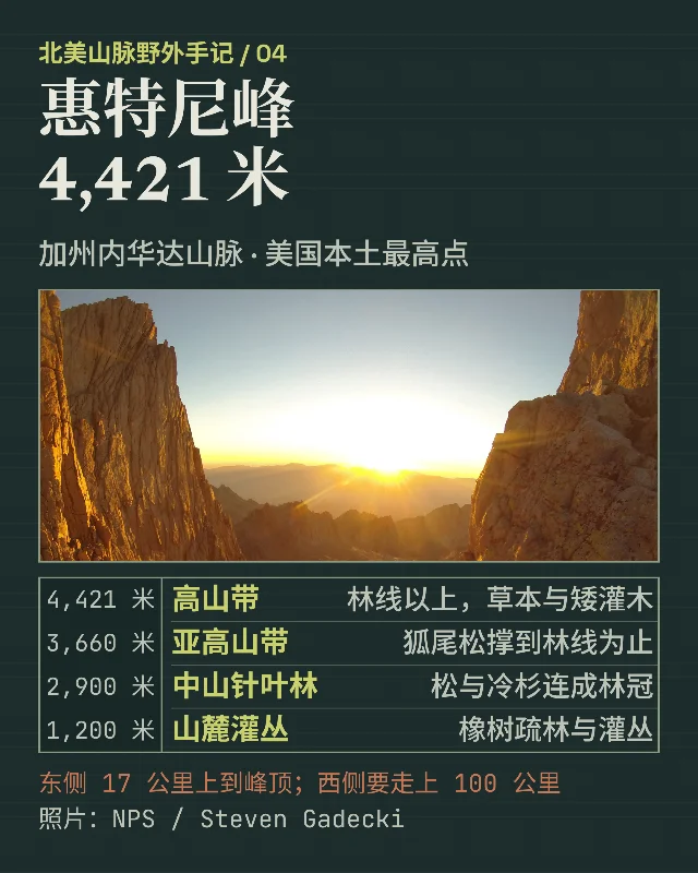 惠特尼峰：无雪的那三个月