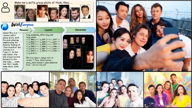 WithEveryone turning multiple identity references into a planned group image.