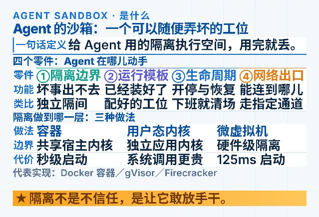 Agent 的沙箱：一个可以随便弄坏的工位