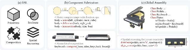 aDSL's primitives, component fabrication, and global assembly