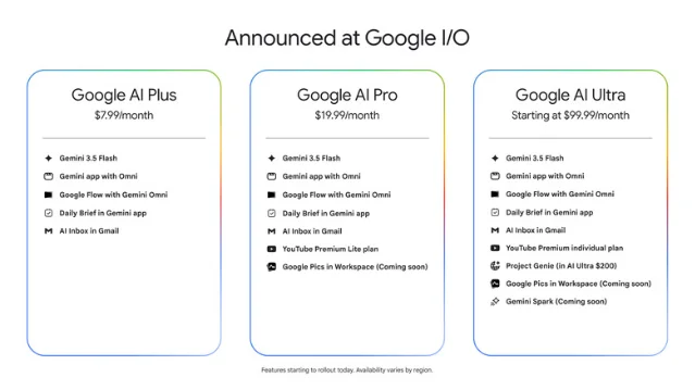 Google I/O 2026 宣布的 AI 订阅套餐价格与权益对比表。来源:Engadget