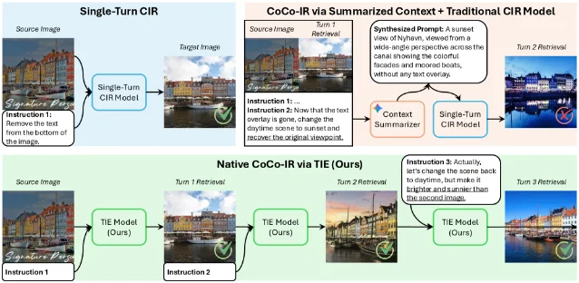 CoCo-IR 对比总结上下文方案与原生 TIE 的多轮检索