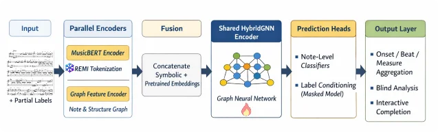 RNHybrid 的序列分支、图分支和任务头结构