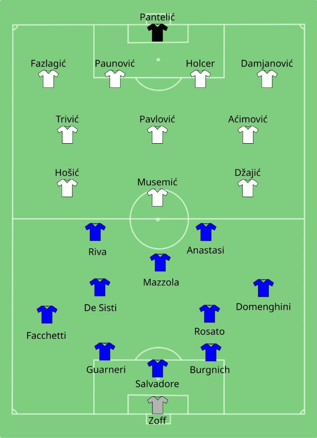 Italy vs Yugoslavia — Euro 1968 final replay lineup, June 10