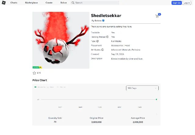 Roblox's catalogue page for Shedletsekkar on 28 September 2026, showing a Limited U tag, 20 sold, an original price of 2,000,000 and nobody selling