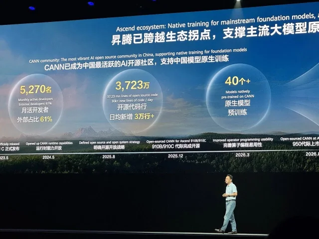 大会现场关于昇腾生态的幻灯片,列出月活开发者、开源代码行与原生预训练模型数量