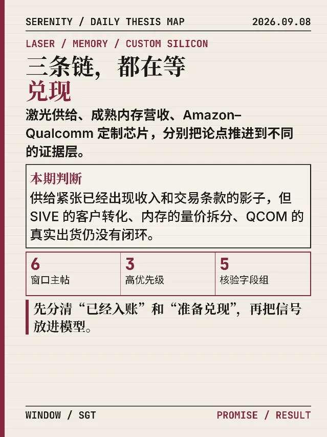 三条链，都在等兑现