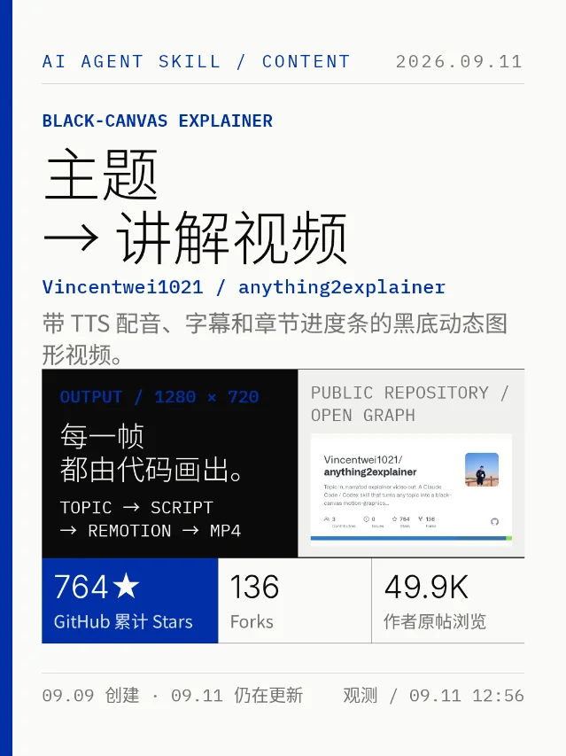 主题 → 讲解视频