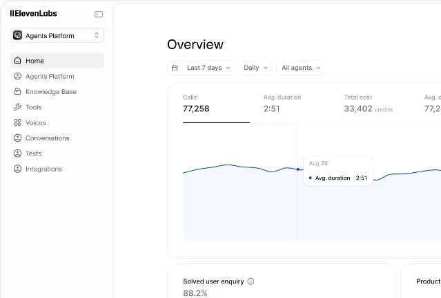 ElevenLabs 企业版 Agents dashboard 界面