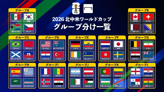 world cup group stage