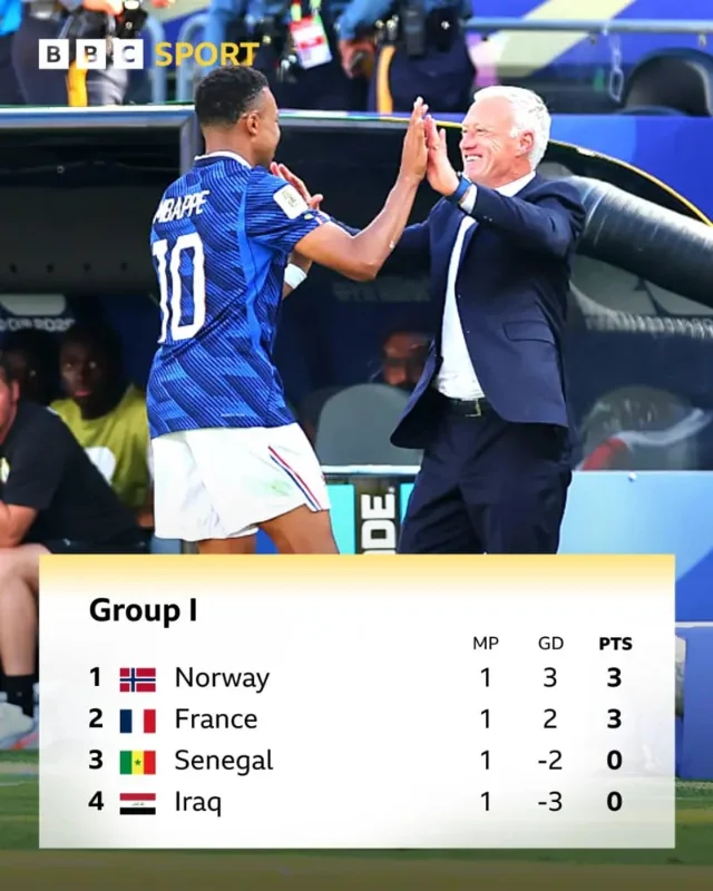 Group I table before France-Iraq