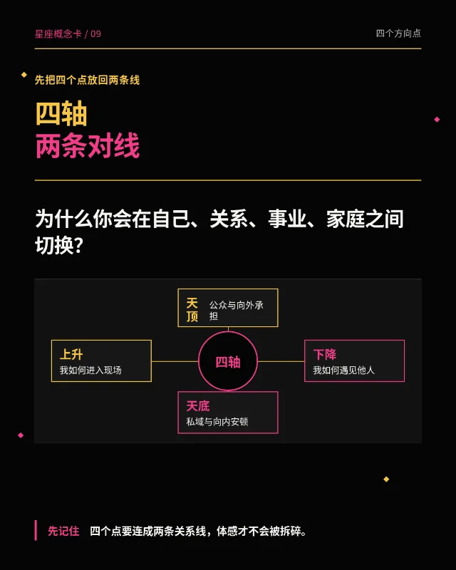 四轴不等于四个性格标签｜为什么你会在自己、关系、事业、家庭之间切换？