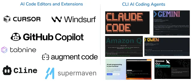 Best AI Coding Tools Overview 2026