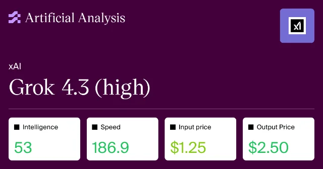 AI speed ranking panel showing Grok 4.3 at top