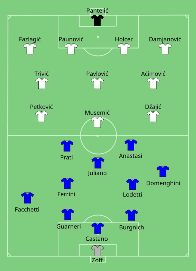 Italy vs Yugoslavia — Euro 1968 final lineup, June 8