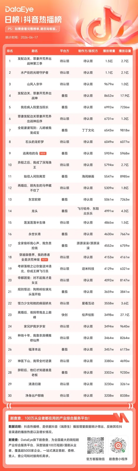 DataEye Douyin hot list cross-platform snapshot