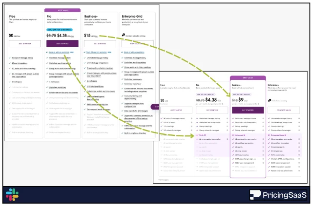 Slack Business+ 套餐涨价前后对比,捆绑 AI 后从 $15 涨至 $18