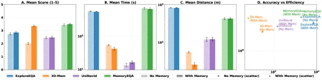 Sequential memory reuse 下的 accuracy-efficiency tradeoff