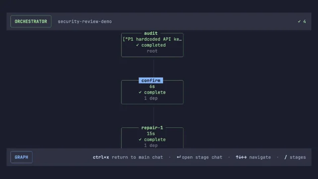 Terminal interface showing a verifiable workflow graph with audit, confirm, and repair-1 stages in Atomic