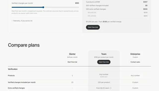 Tiden's pricing estimator returned $1,097 a month for three products and 600 verified changes, above the definitions of a product and a verified change
