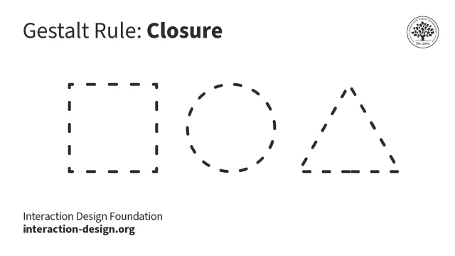 Dashed outlines of a square, circle, and triangle: the brain completes each into a whole shape