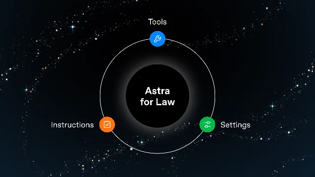 Diagram on a starfield showing the words Astra for Law inside a circle, with Tools, Instructions and Settings on a ring around it