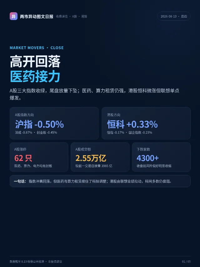 8.13 两市异动：高开回落，医药接力，联想独强