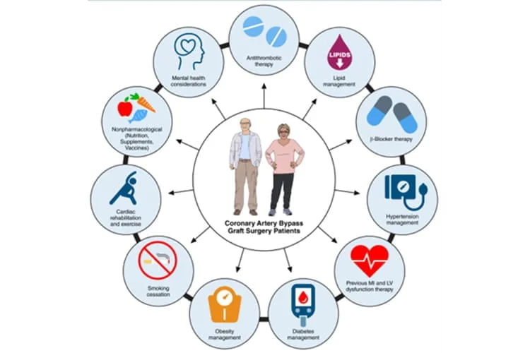Your Chronic Disease Update, Week of May 11–18, 2026