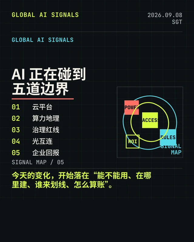 AI 开始碰到五道边界：云、能源、规则、光路和回报