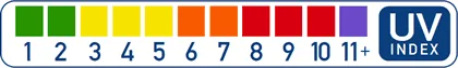 EPA UV index color scale