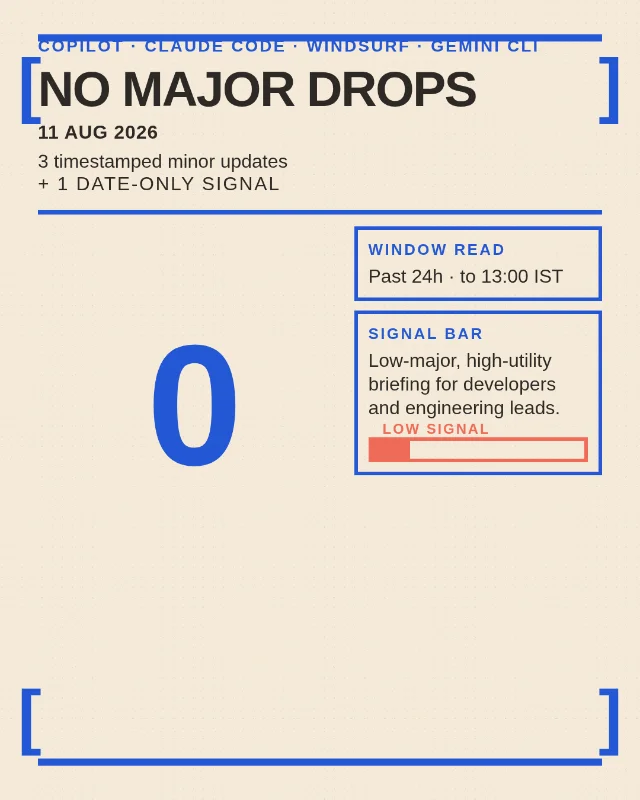 No major AI coding drops: 3 minor updates + 1 dated signal