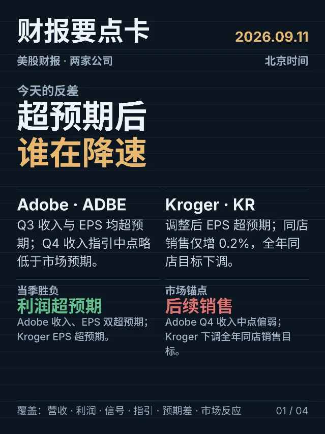 超预期后，谁在降速