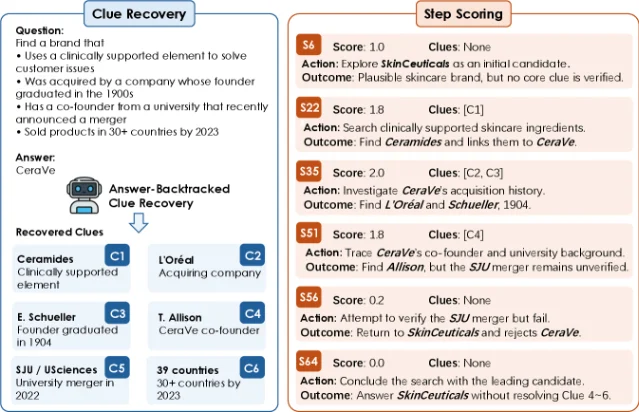 clue recovery 与 step scoring 示例