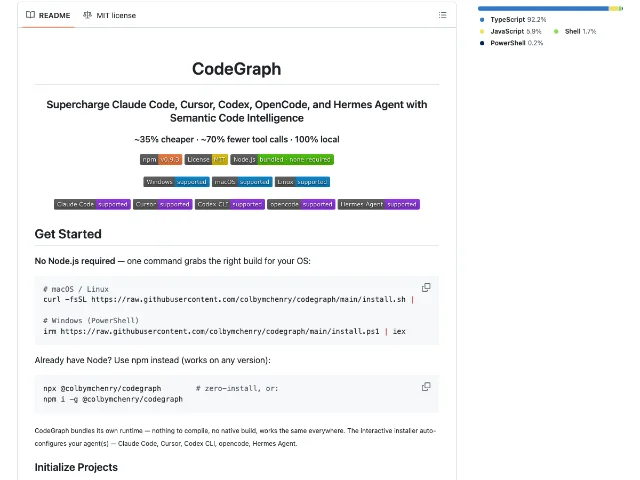 CodeGraph benchmark table showing token, cost, speed, and tool-call savings across 7 real-world repos