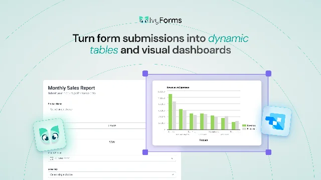 An Ivyforms submission form beside the live table and revenue-versus-expenses chart it feeds